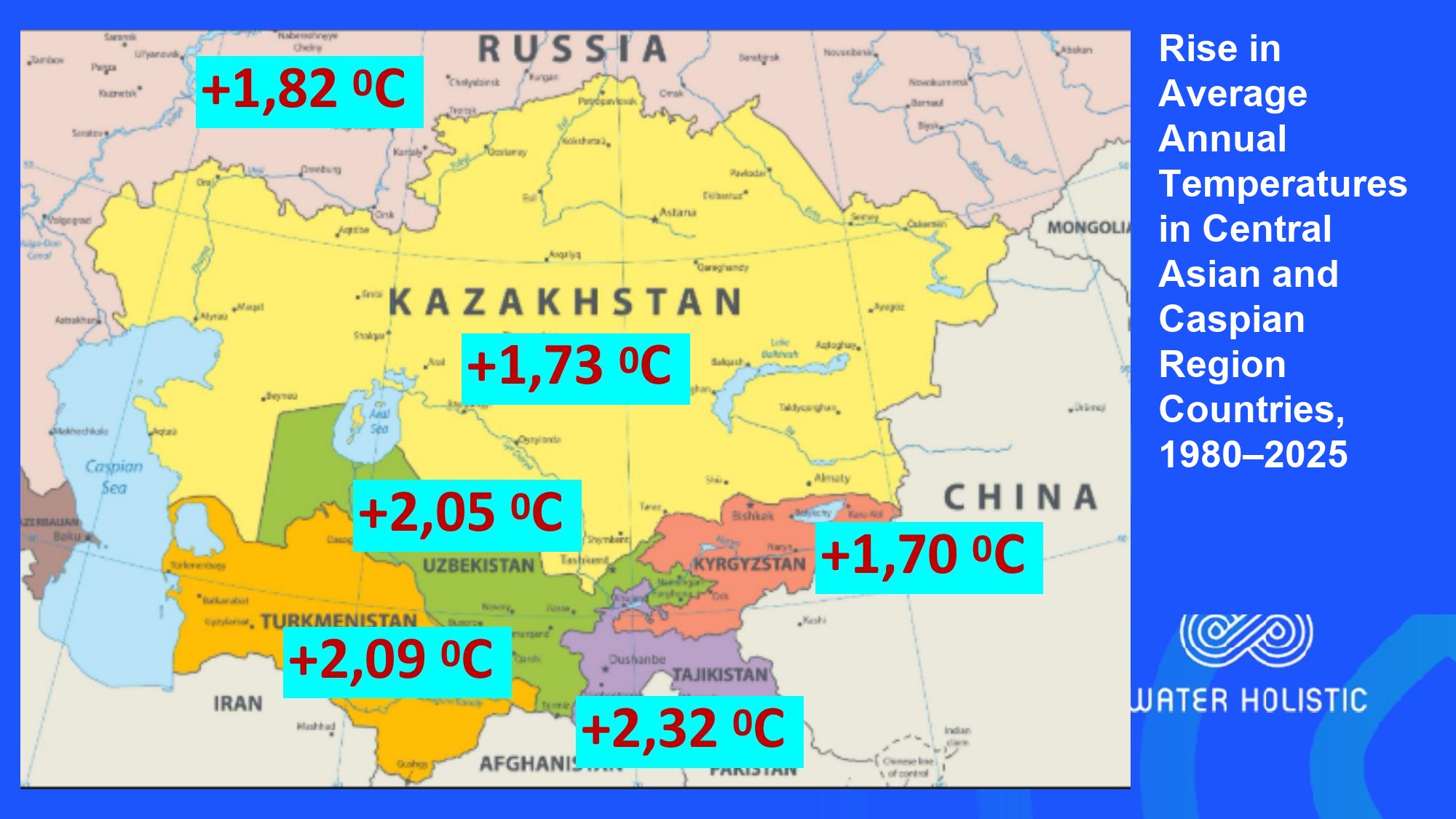 Rise in average annual temperatures in Central Asian and Caspian region countries, 1980–2025