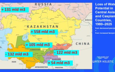 Kazachstan initiative to establishing an International Water Organization under UN