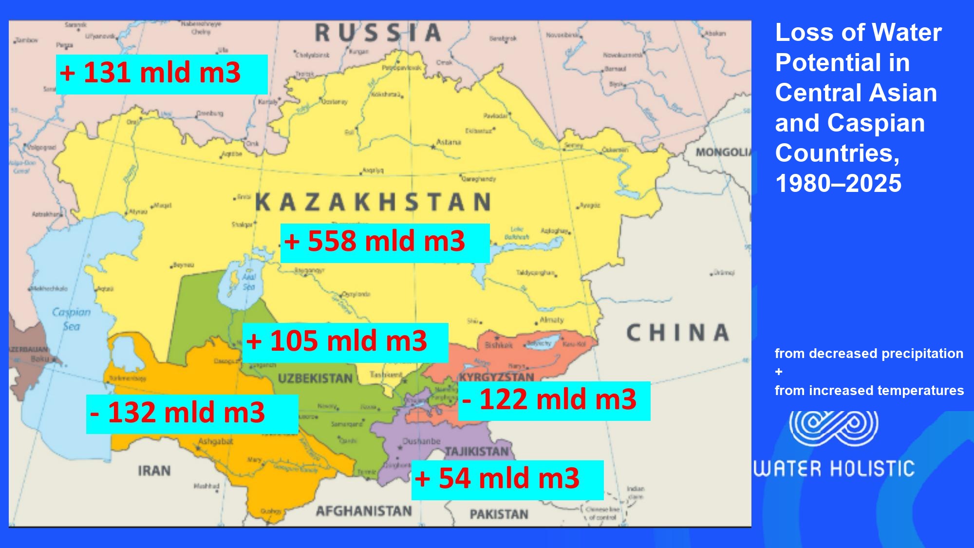 Loss of water potential in Central Asian and Caspian countries, 1980–2025
